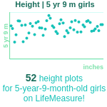 5-years-9-months-children-height-girls-chart