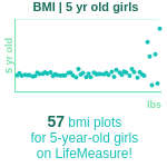 5-years-old-children-bmi-girls-chart