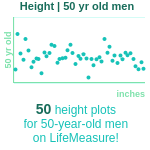 50-years-old-middle-aged-adults-height-men-chart