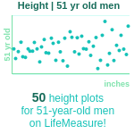 51-years-old-middle-aged-adults-height-men-chart