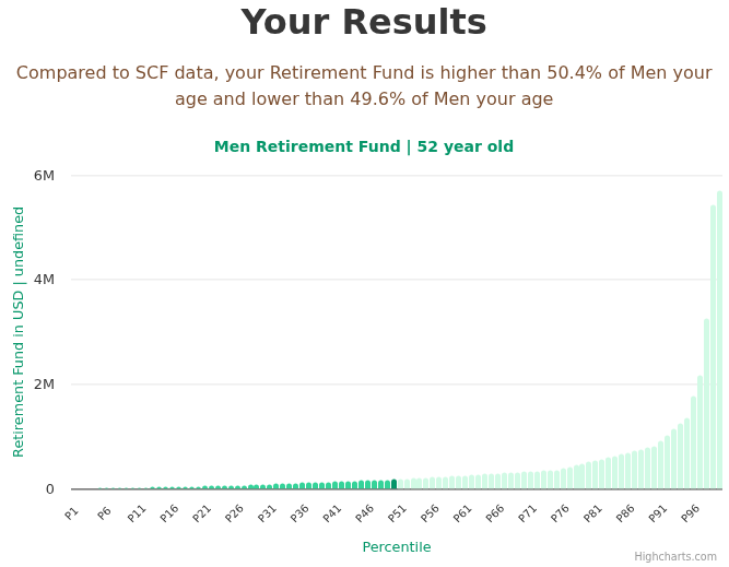 52-years-old-middle-aged-adults-retirement-fund-men-chart
