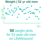 52-years-old-middle-aged-adults-weight-men-chart