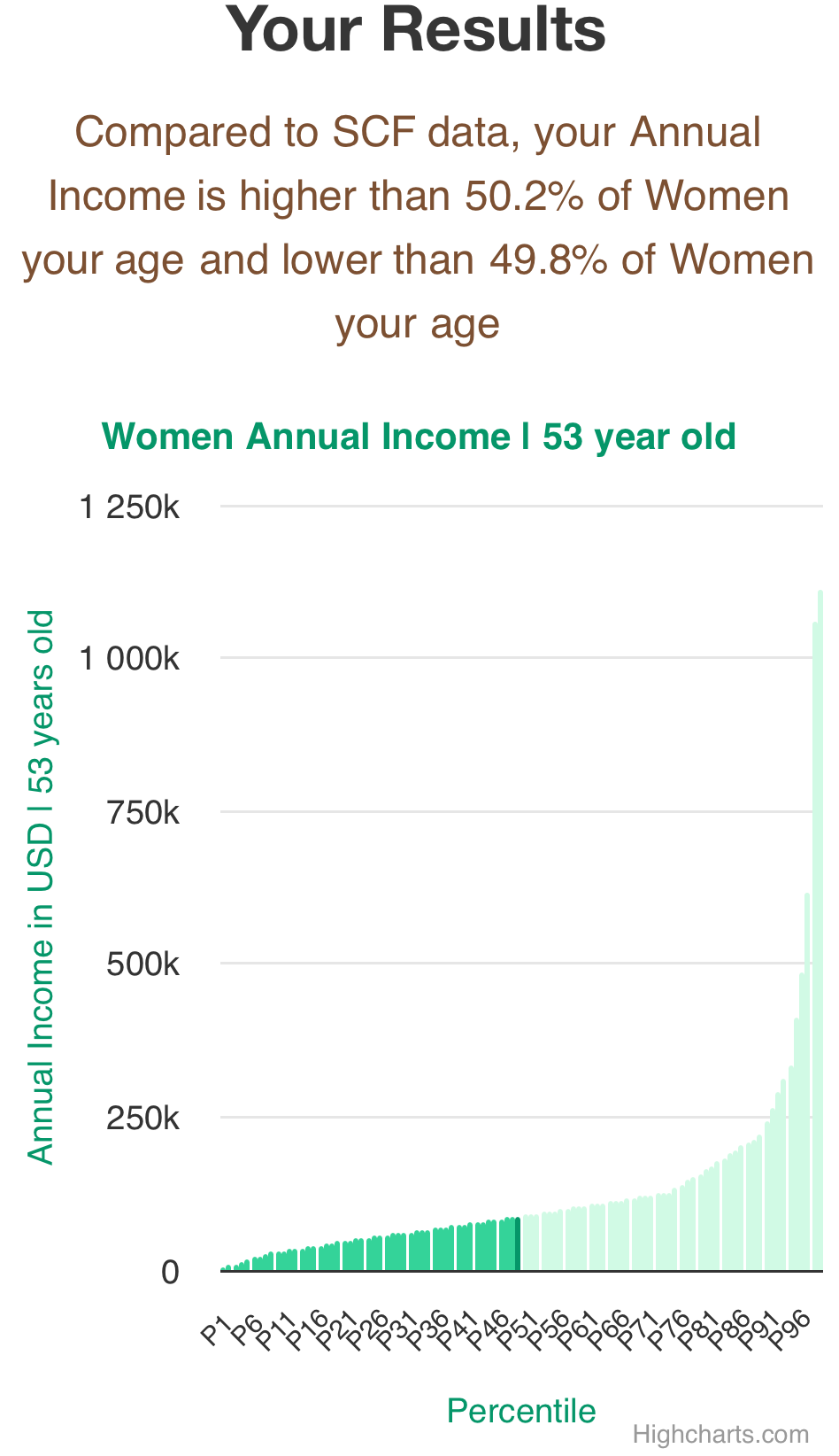 53-years-old-middle-aged-adults-annual-income-women-chart