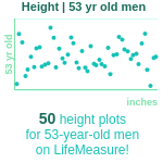 53-years-old-middle-aged-adults-height-men-chart