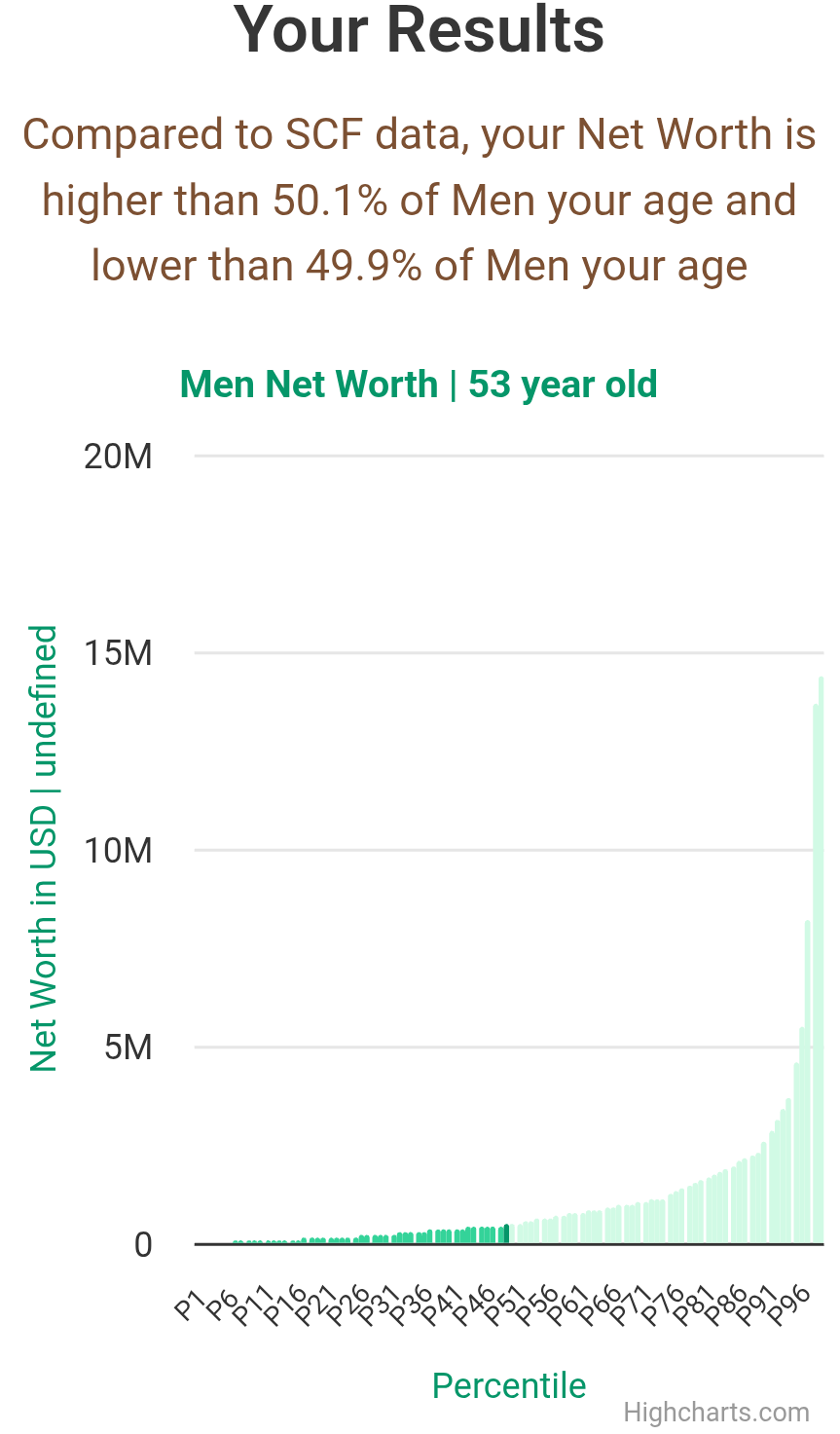 53-years-old-middle-aged-adults-net-worth-men-chart