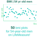 54-years-old-middle-aged-adults-bmi-men-chart
