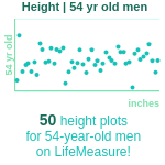 54-years-old-middle-aged-adults-height-men-chart