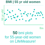 55-years-old-late-middle-aged-adults-bmi-women-chart