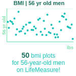 56-years-old-late-middle-aged-adults-bmi-men-chart