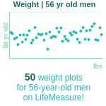 56-years-old-late-middle-aged-adults-weight-men-chart