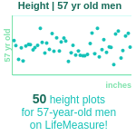 57-years-old-late-middle-aged-adults-height-men-chart