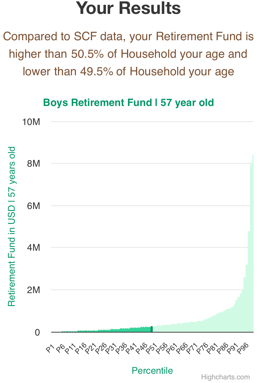 57-years-old-late-middle-aged-adults-retirement-fund-household-chart