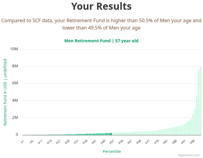 57-years-old-late-middle-aged-adults-retirement-fund-men-chart
