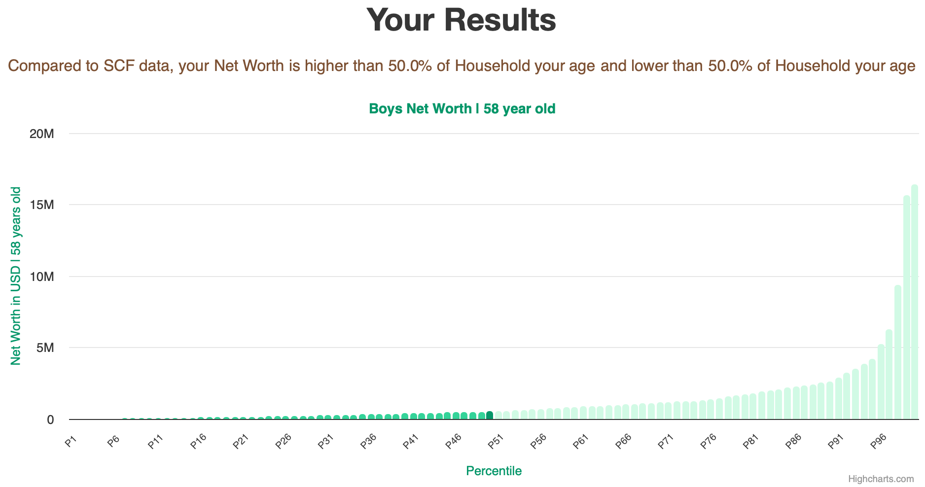 58-years-old-late-middle-aged-adults-net-worth-household-chart