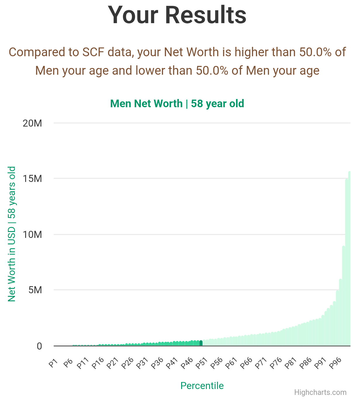 58-years-old-late-middle-aged-adults-net-worth-men-chart