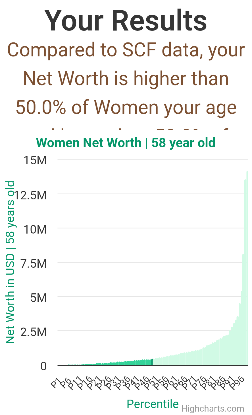 58-years-old-late-middle-aged-adults-net-worth-women-chart