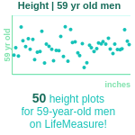 59-years-old-late-middle-aged-adults-height-men-chart