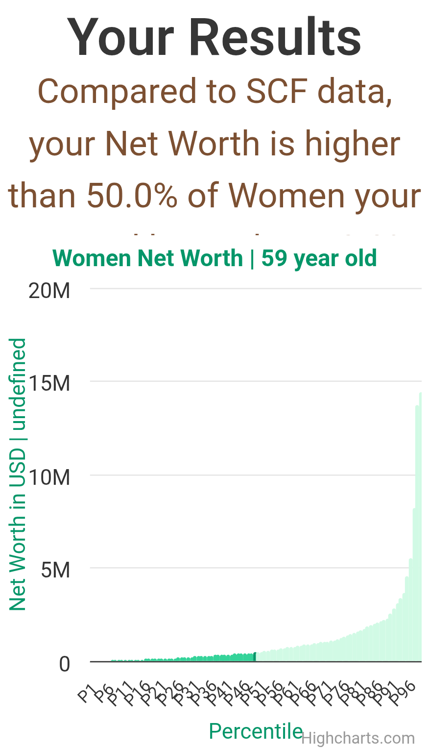 59-years-old-late-middle-aged-adults-net-worth-women-chart