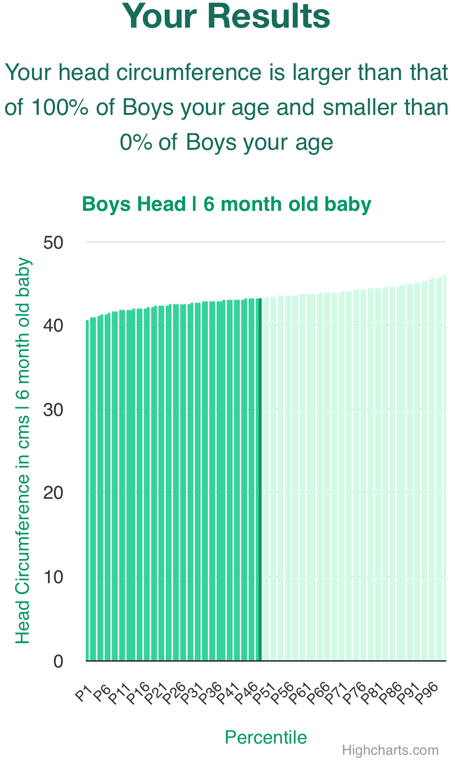 6-month-old-baby-babies-head-boys-chart