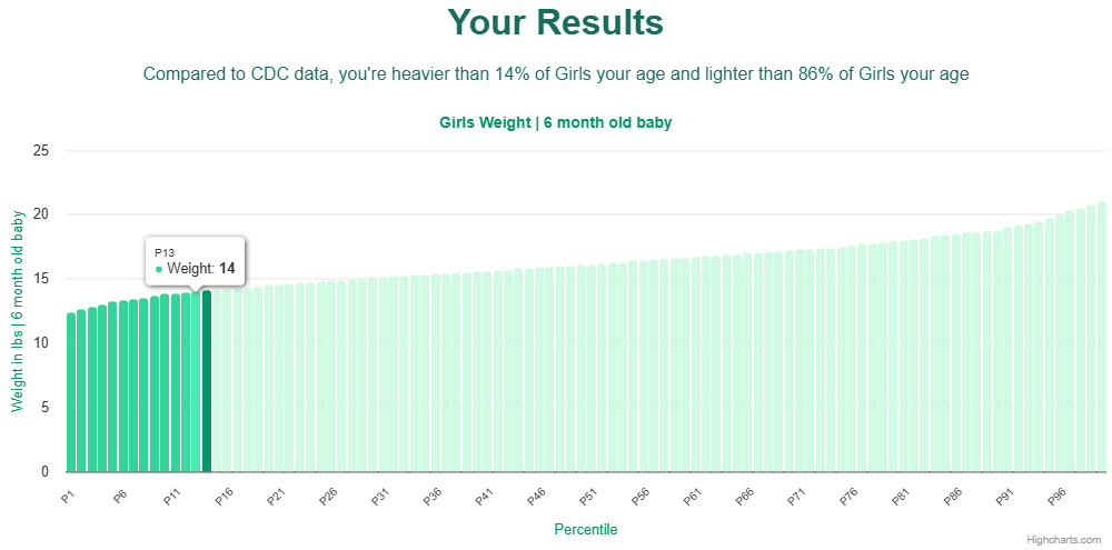 6-month-old-baby-babies-weight-girls-chart