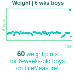 6-week-old-baby-babies-weight-boys-chart