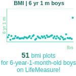 6-years-1-month-children-bmi-boys-chart