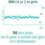 6-years-1-month-children-bmi-girls-chart