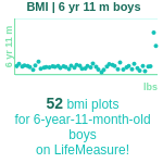 6-years-11-months-children-bmi-boys-chart