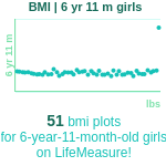 6-years-11-months-children-bmi-girls-chart