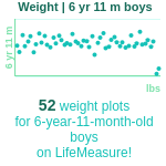 6-years-11-months-children-weight-boys-chart