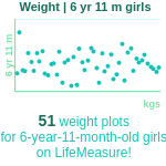 6-years-11-months-children-weight-girls-chart