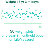 6-years-3-months-children-weight-boys-chart