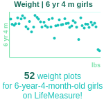 6-years-4-months-children-weight-girls-chart
