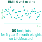 6-years-5-months-children-bmi-girls-chart