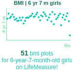 6-years-7-months-children-bmi-girls-chart