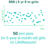6-years-8-months-children-bmi-girls-chart