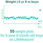 6-years-8-months-children-weight-boys-chart