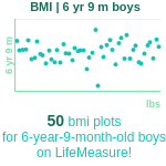 6-years-9-months-children-bmi-boys-chart