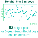 6-years-9-months-children-height-boys-chart