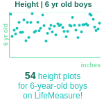 6-years-old-children-height-boys-chart