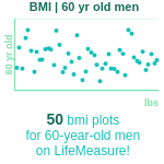 60-years-old-late-middle-aged-adults-bmi-men-chart