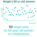 60-years-old-late-middle-aged-adults-height-women-chart
