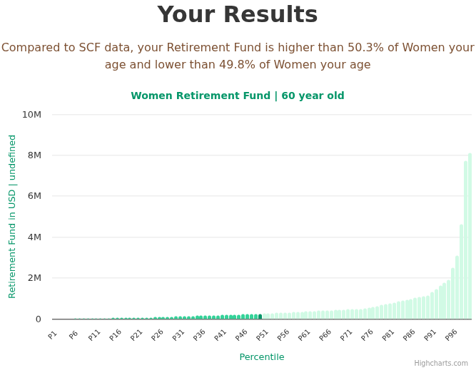 60-years-old-late-middle-aged-adults-retirement-fund-women-chart