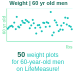 60-years-old-late-middle-aged-adults-weight-men-chart