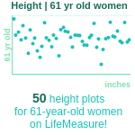61-years-old-late-middle-aged-adults-height-women-chart
