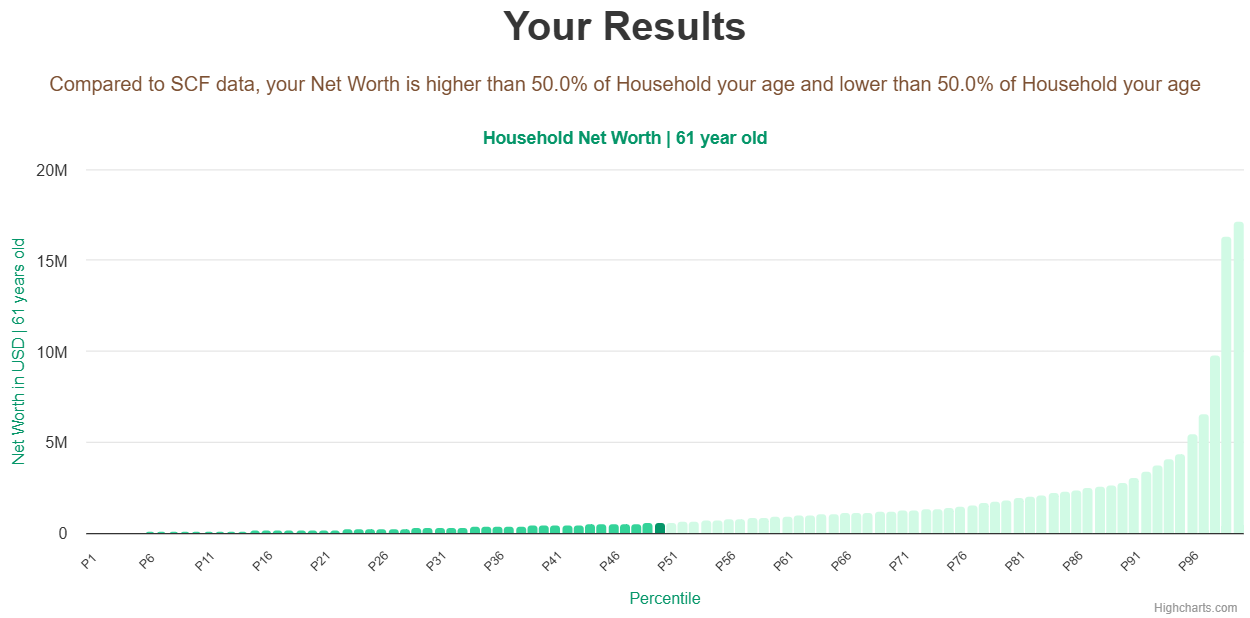 61-years-old-late-middle-aged-adults-net-worth-household-chart