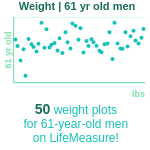 61-years-old-late-middle-aged-adults-weight-men-chart