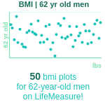 62-years-old-late-middle-aged-adults-bmi-men-chart