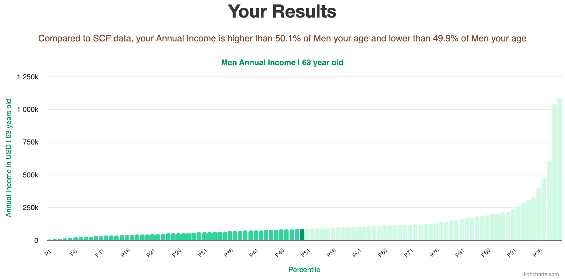 63-years-old-late-middle-aged-adults-annual-income-men-chart