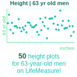63-years-old-late-middle-aged-adults-height-men-chart